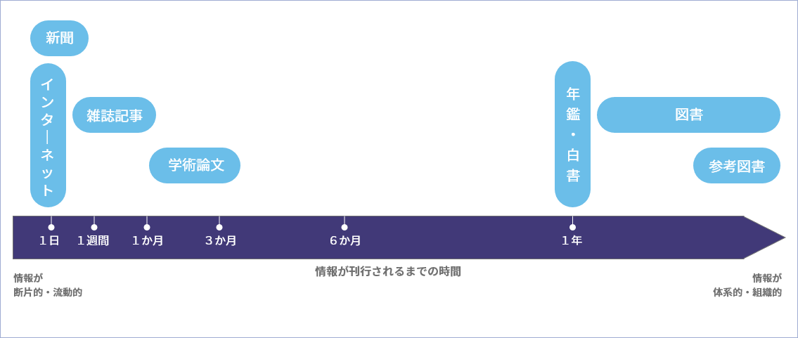 資料の特徴・概略図